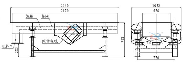 側振式直線振動篩結構圖：篩箱，篩網，出料口，振動電機等