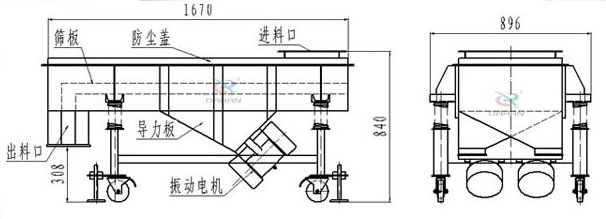 可升移動式直線振動篩結構：篩板，防塵蓋，進料口，導力板，出料口，振動電機等