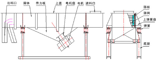 1030直線振動篩外形尺寸 1030直線振動篩外形尺寸