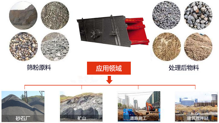 圓振動(dòng)篩適用于砂石廠,礦山、煤炭、采石場等行業(yè)以及物料篩分前后對(duì)比圖展示。